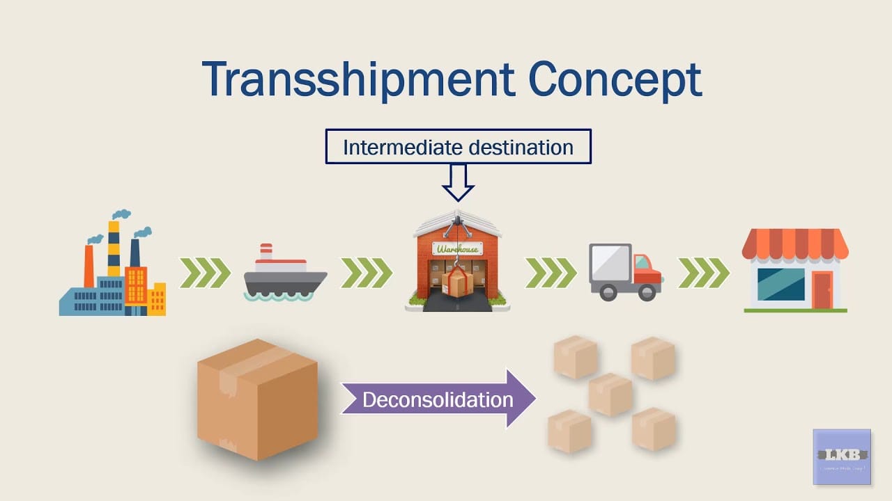 Transshipment là gì? Mỹ truy dấu hàng lẩn tránh thuế như thế nào? 1 Transshipment là gì? Mỹ truy dấu hàng lẩn tránh thuế như thế nào?