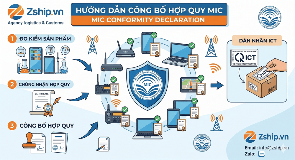 Công bố hợp quy MIC là gì? Quy định mới nhất 2026